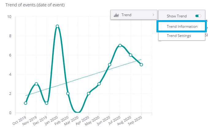 Trend information option.