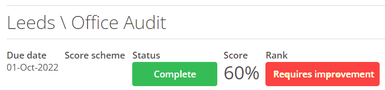 Example score on an audit