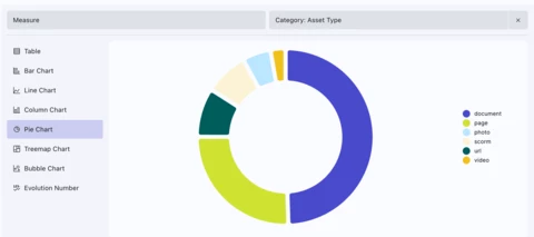 Showpad | March 2026 | Report Builder Enhancements