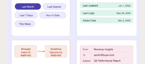 Showpad | June 2026 | Report Builder Updates