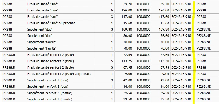 FICHE Parametrage IRP AUTO Et Rpcs RENFORT 2 Silae