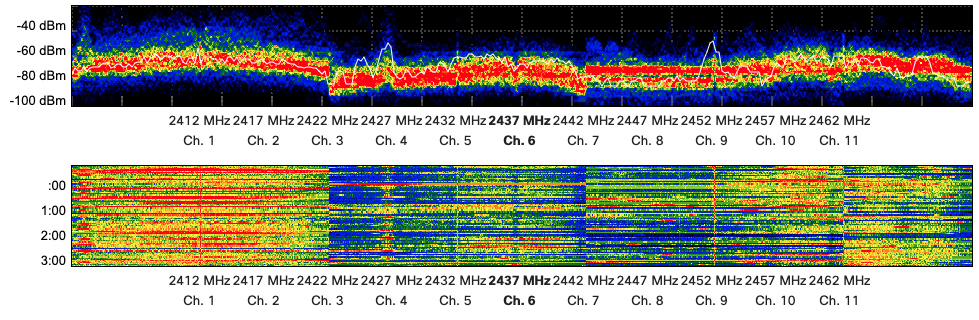 sonos on 5ghz