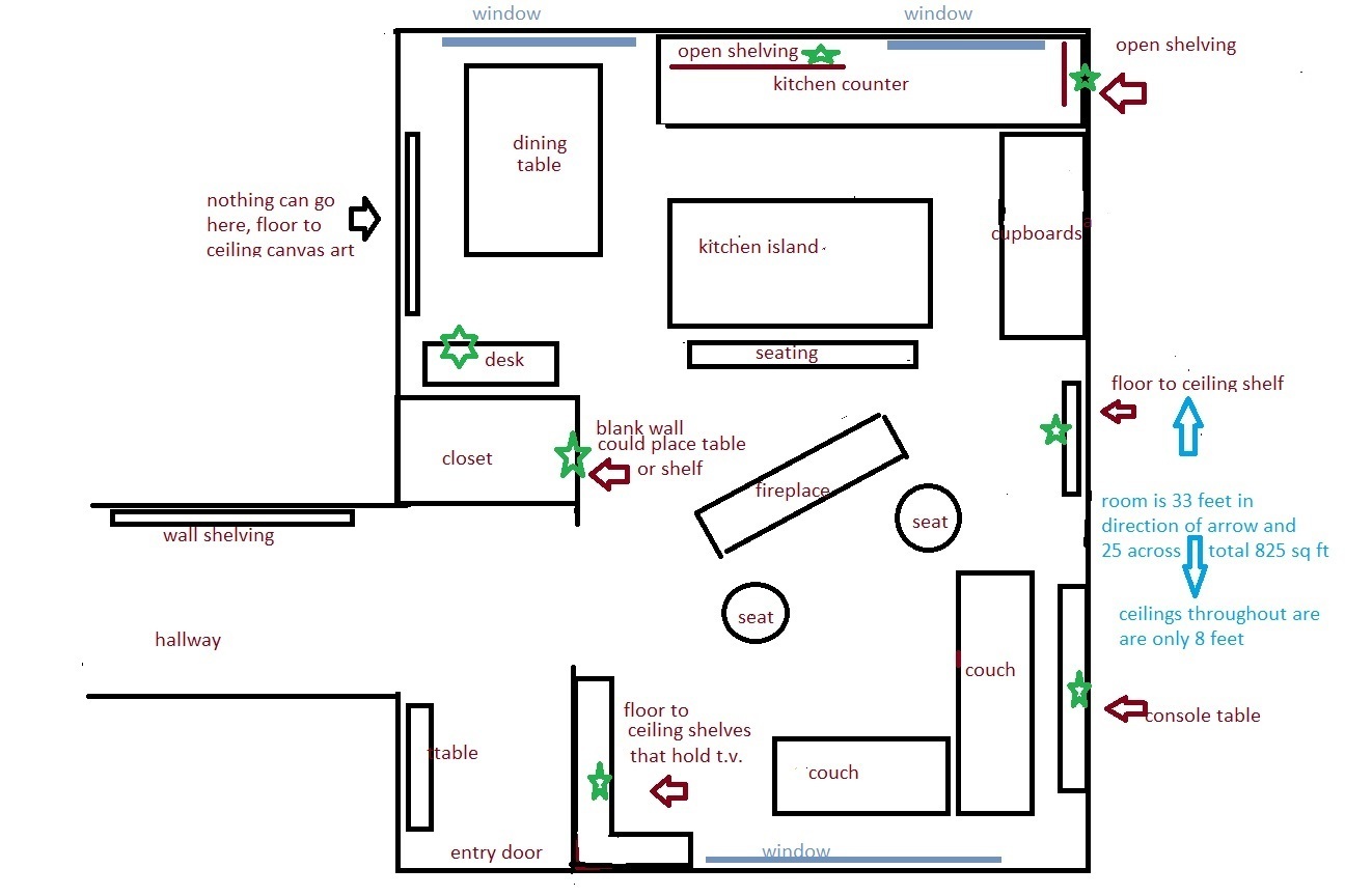 Best Sonos Setup For Living Room