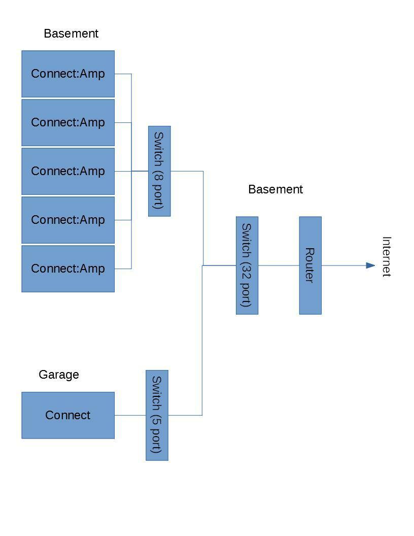 Sonos Connect Amp Wiring Diagram