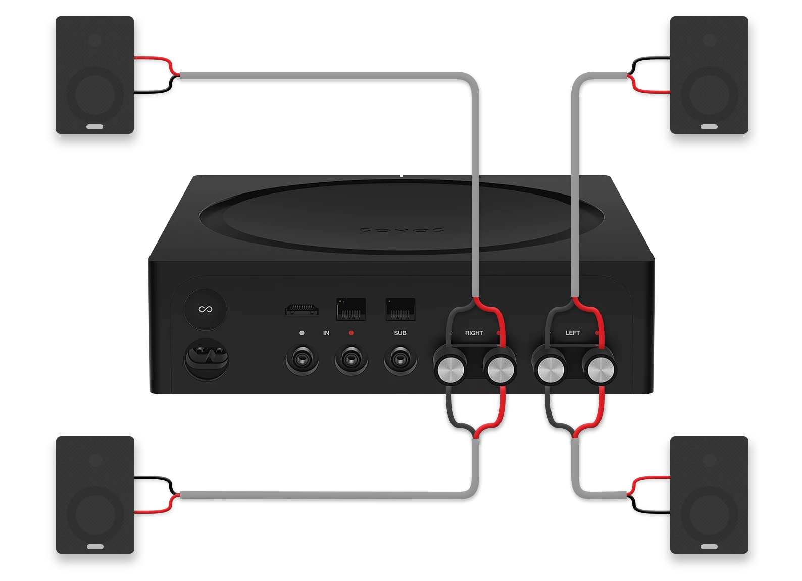 Sonos Amp Wiring Diagram Sonos Speakers Sonos Connect Audio In
