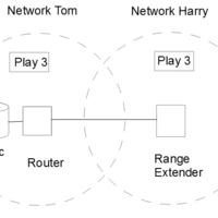 sonos on wifi extender