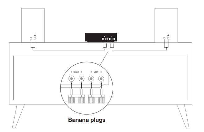 sonos sub connections