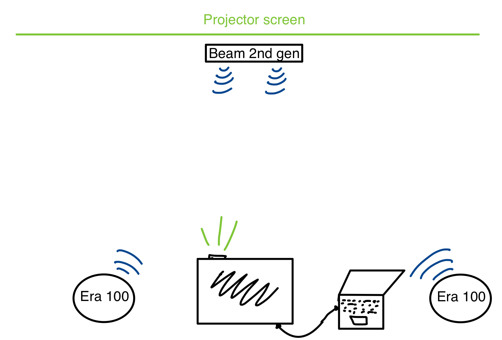 Connect ipad to store sonos