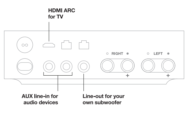 Sonos Wiring Diagram Wiring Diagram