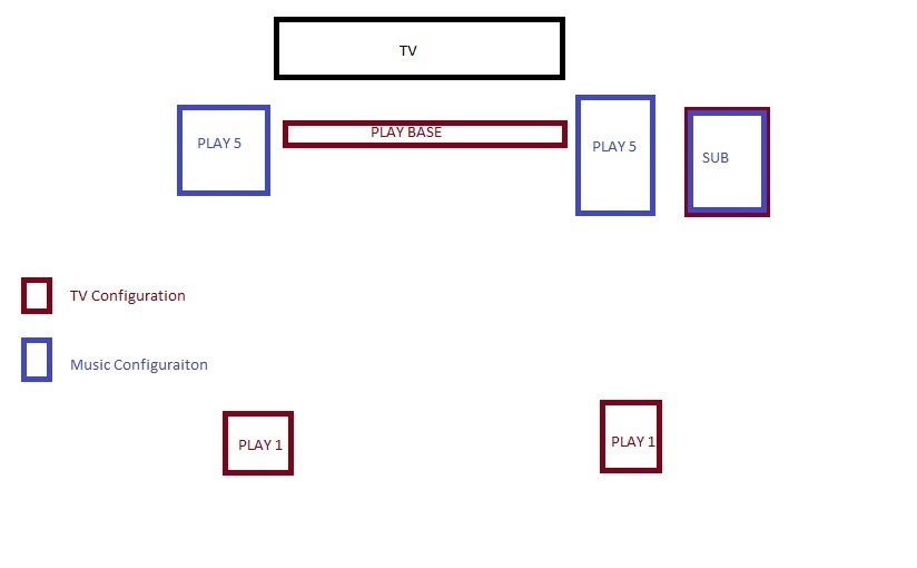 47++ Sonos surround sound orientation information