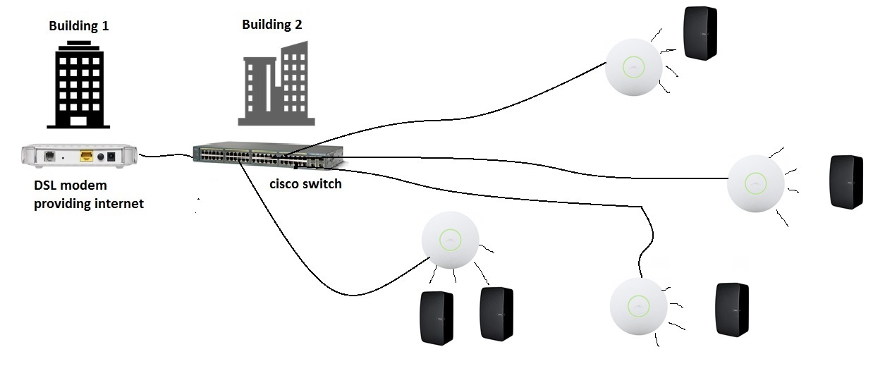 sonos switch wifi network