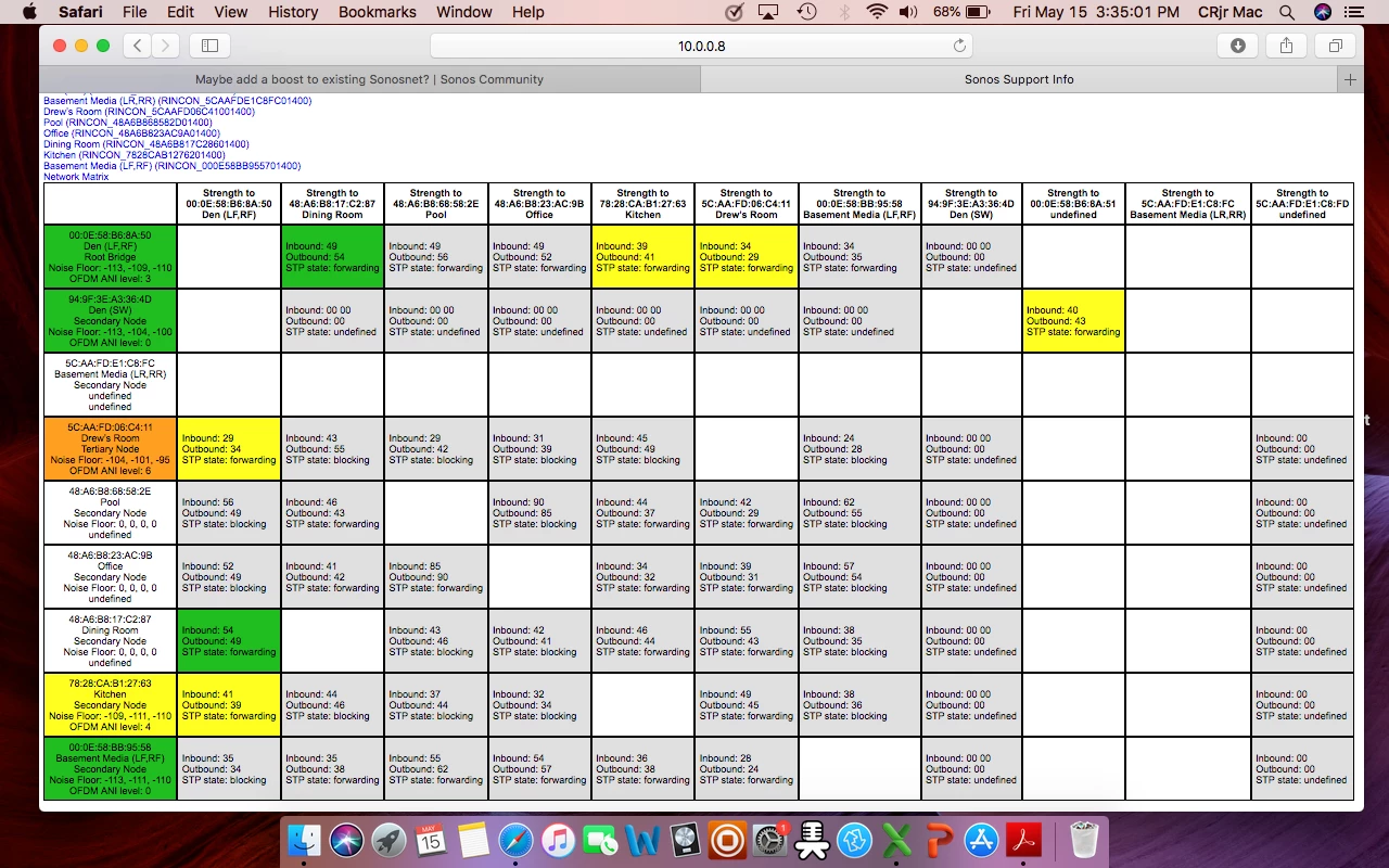 sonos network matrix