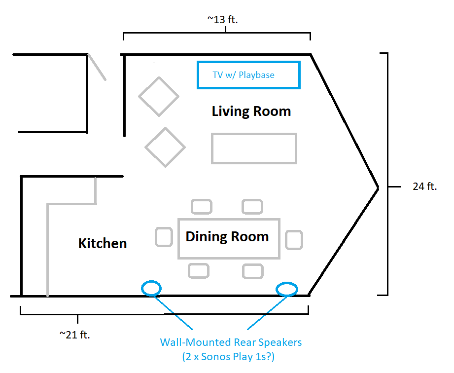 Fern pust overraskende Prospective Sonos Playbase + Play 1 buyer looking for opinions (with  crudely drawn diagrams!) | Sonos Community