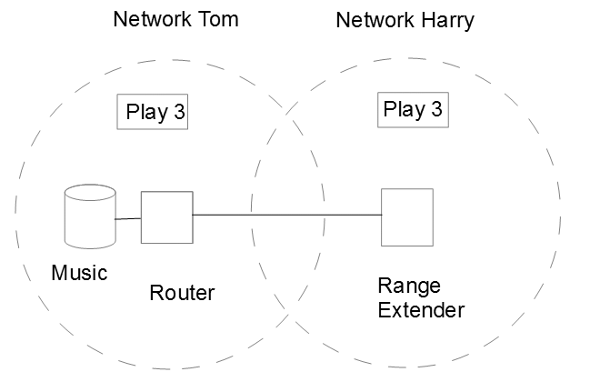 sonos wifi repeater