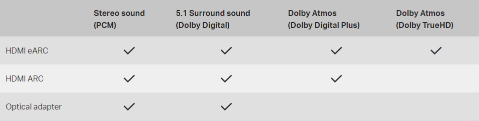 dolby digital vs dolby truehd