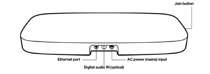 use sonos as pc speaker