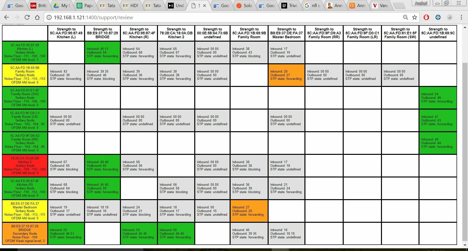 sonos network matrix