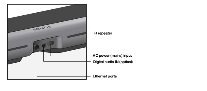 Sonos playbar 2024 alexa integration