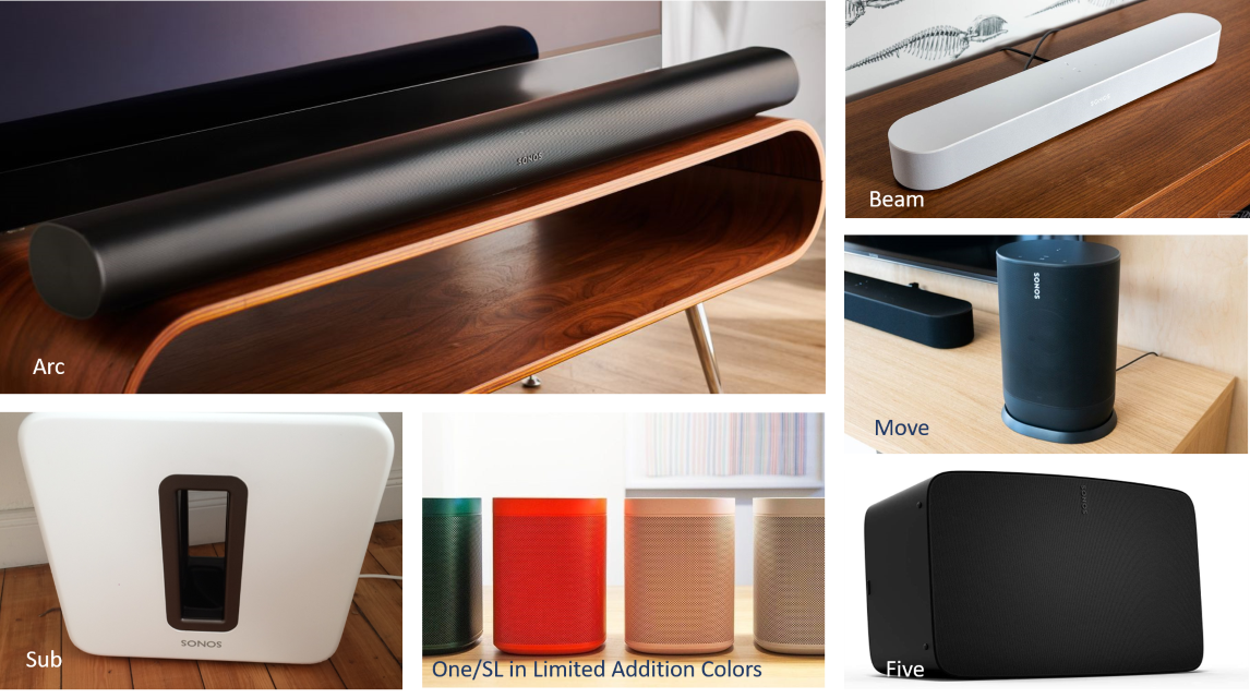 spændende status kolbe New innovative Sonos Speakers - Feature Comparison | Sonos Community