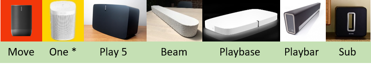 Sonos Comparison Chart