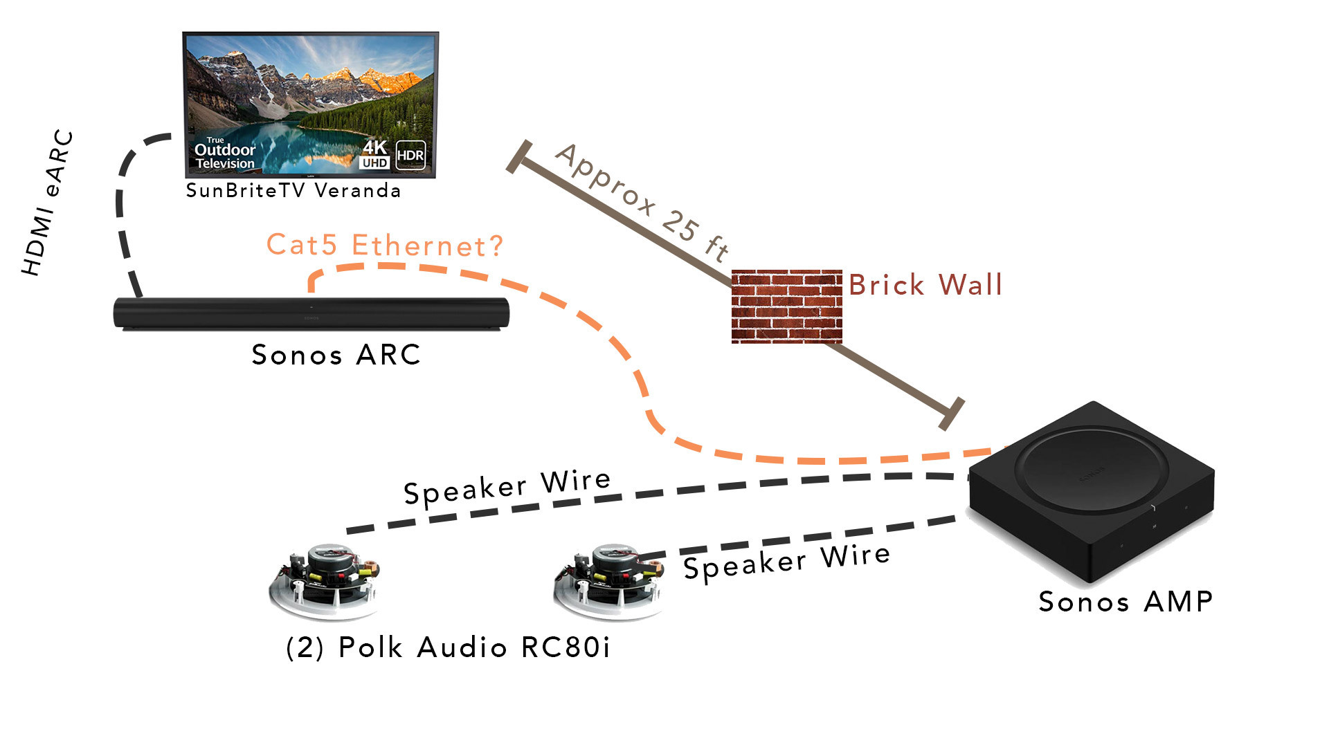TV ARC + AMP - Bonding Distance | Sonos Community