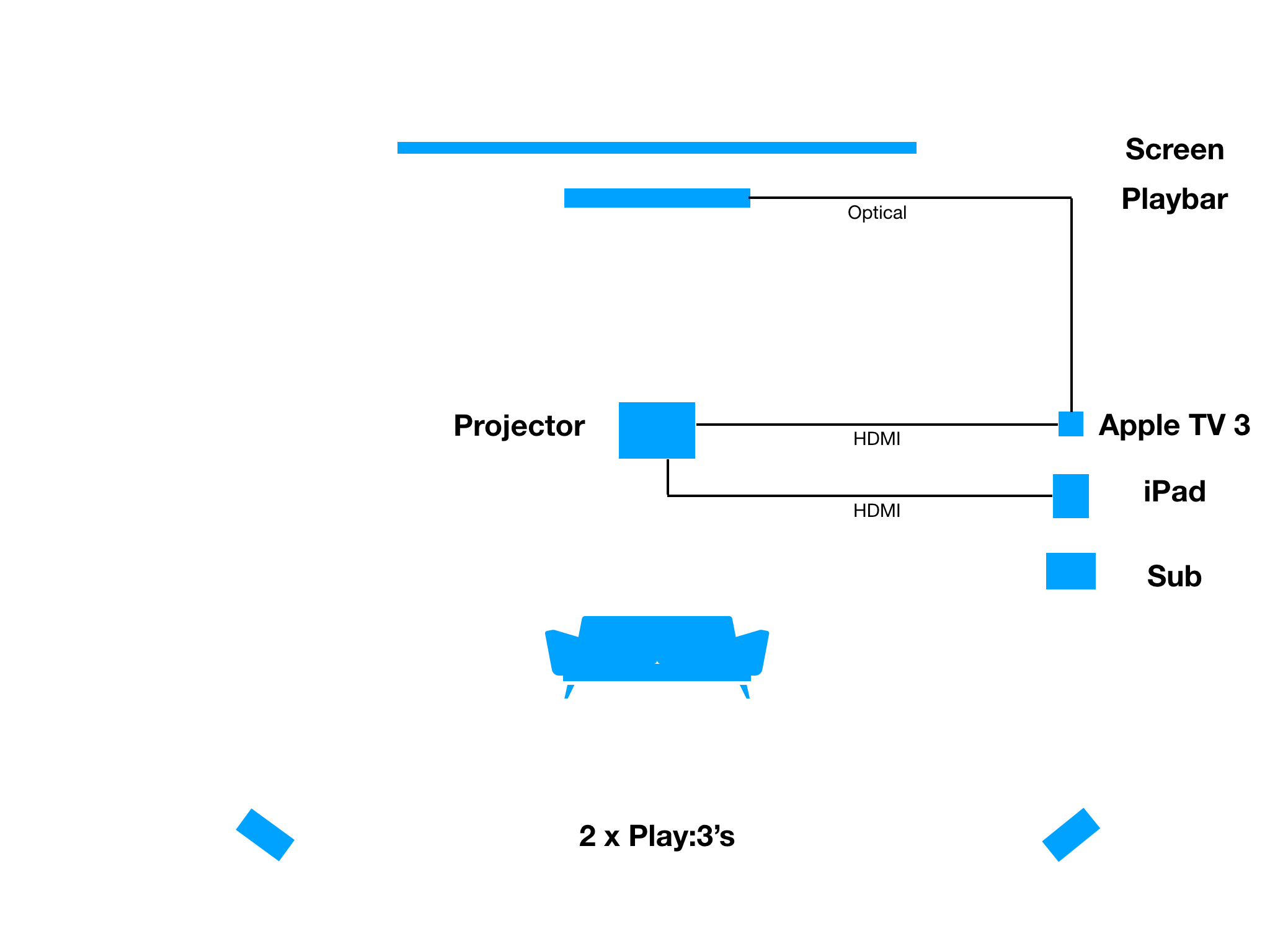 sonos play 5 for home theater