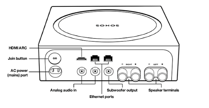 Motivering voldtage etc Using Sonos as PC Speakers | Sonos Community