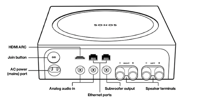 Sonos for computer store speakers