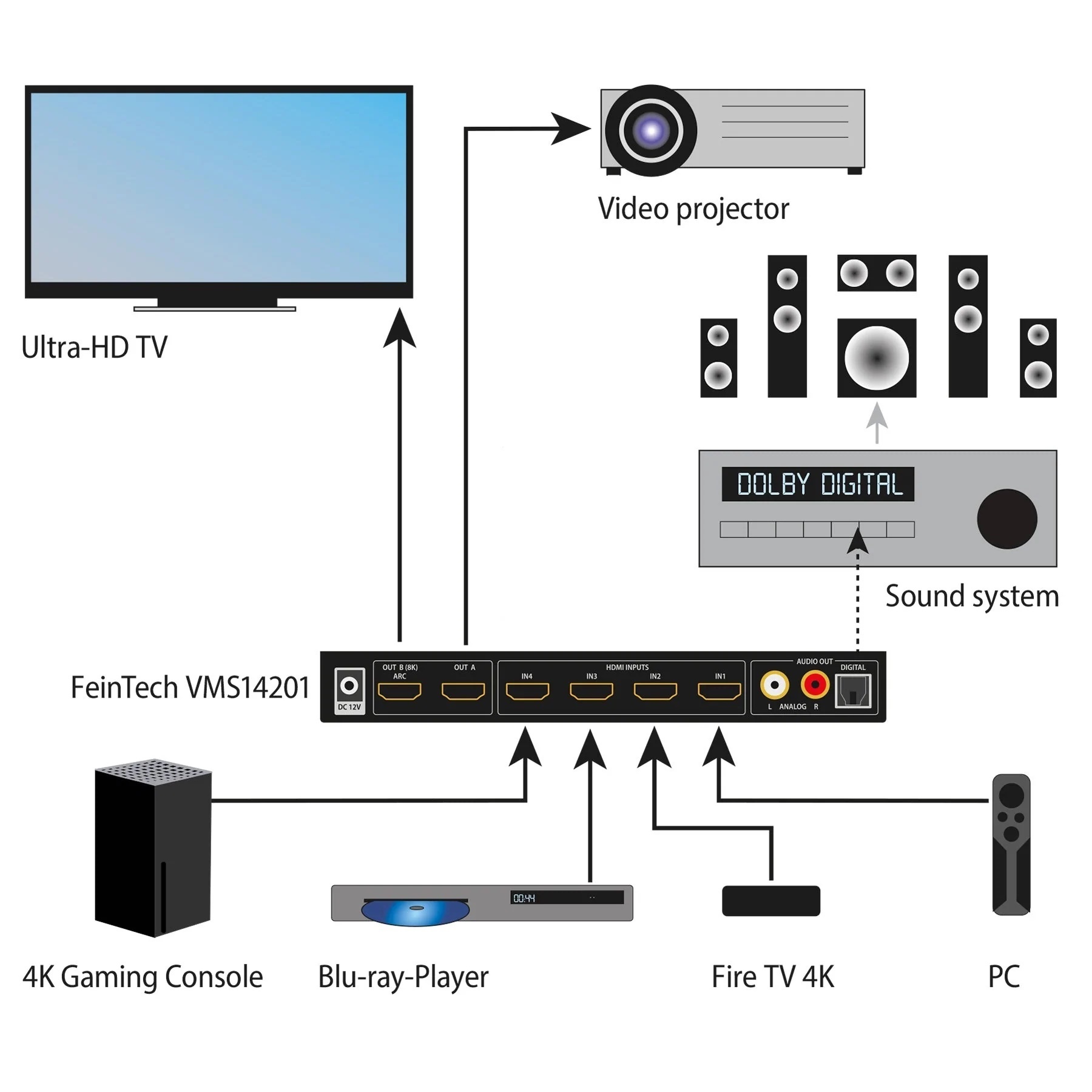 Apple tv to store sonos play 1