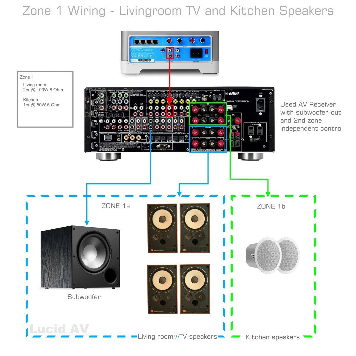 Sonos connect 2024 to amplifier