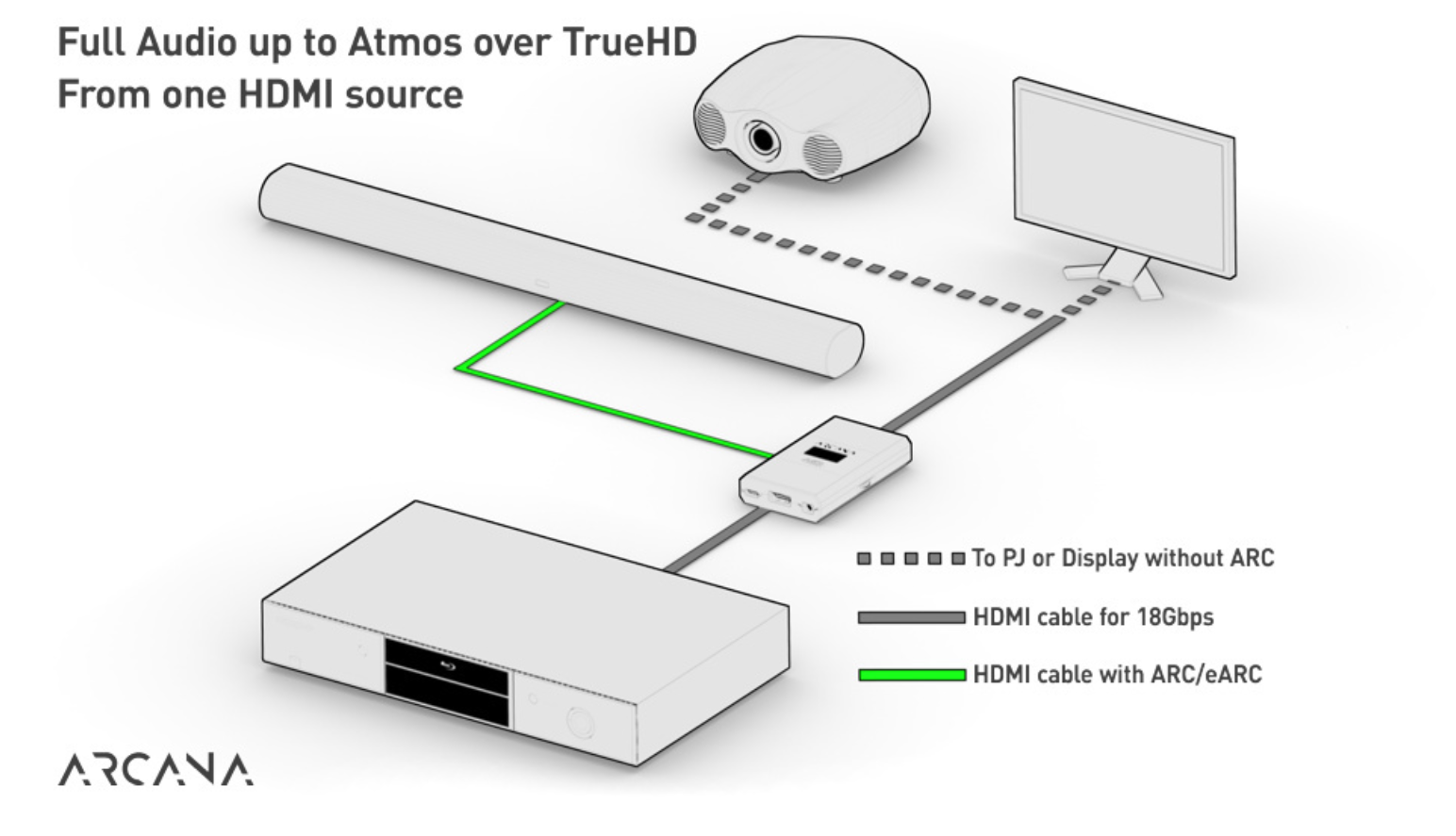 Earc arc. HDMI Arc у проектора. HDMI in 2 (Arc). HDMI Arc и EARC. HDMI Arc и EARC кабеля.