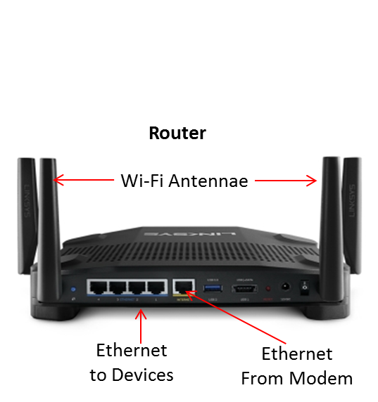 modem vs router ethernet