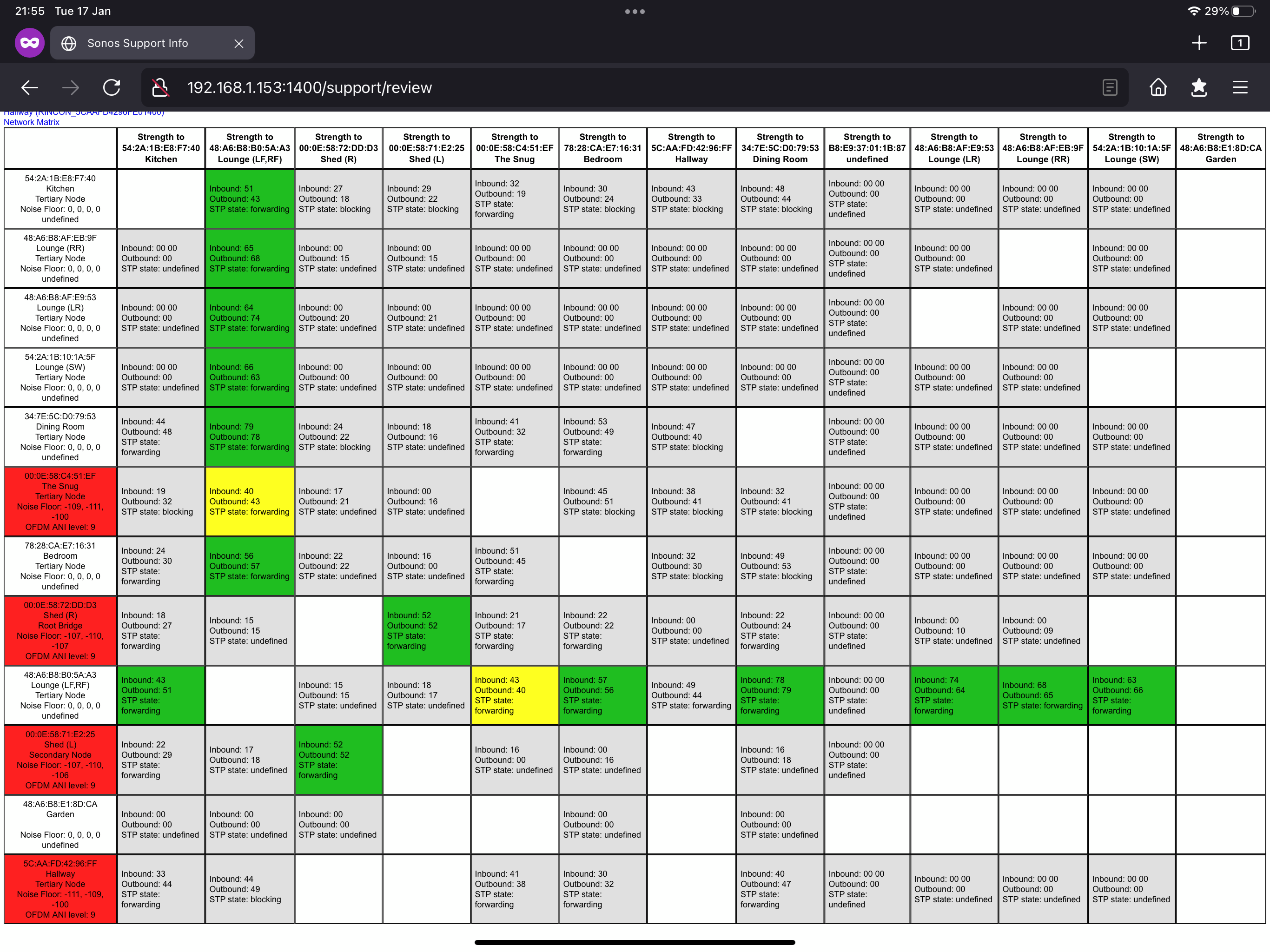 Sonos sales network matrix