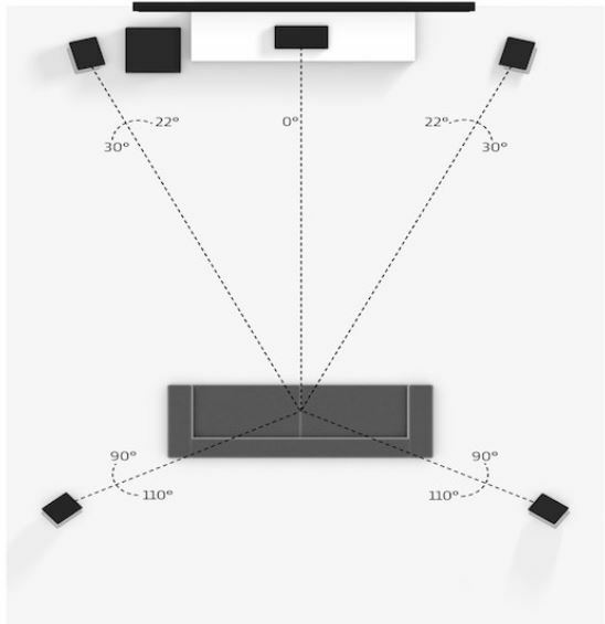 set up sonos 5.1