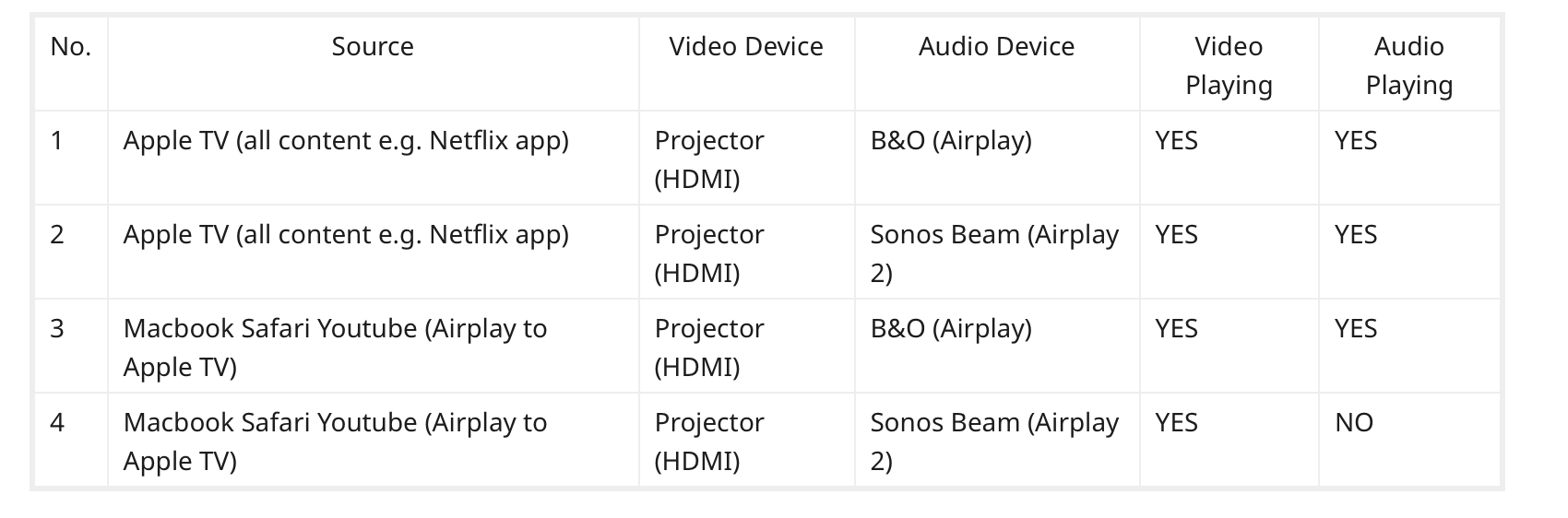 youtube airplay sonos