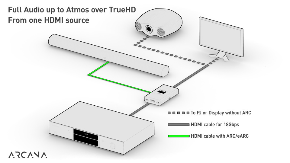 helikopter gået i stykker galdeblæren ARC/Apple Tv Cant use Dolby Atmos? | Sonos Community