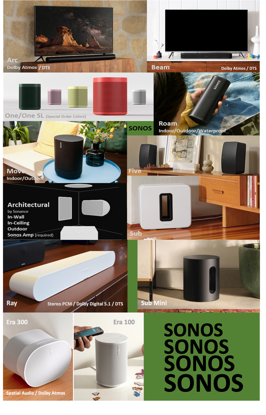 Sonos Speakers: Product Comparison Chart Sonos Community