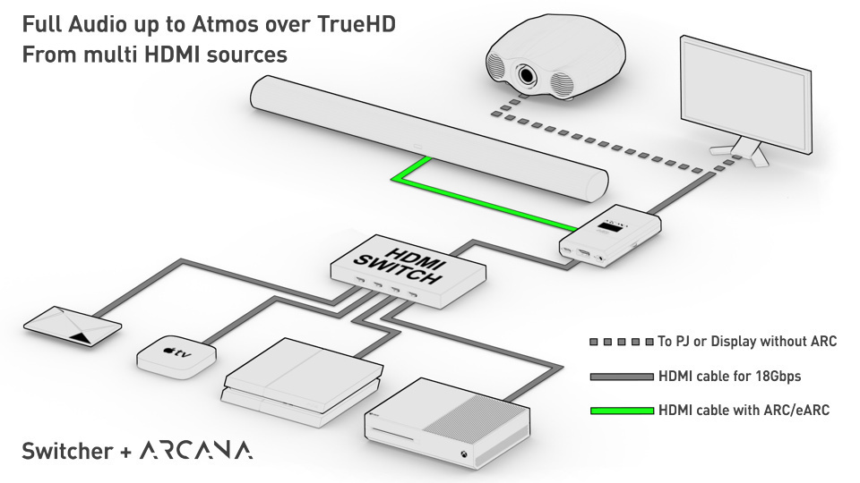 HDMI ARC and Optical audio input Sonos Sonos Community