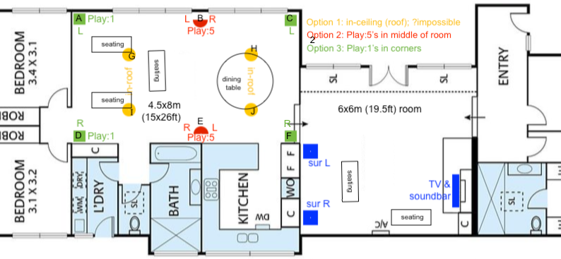 sonos multi room setup