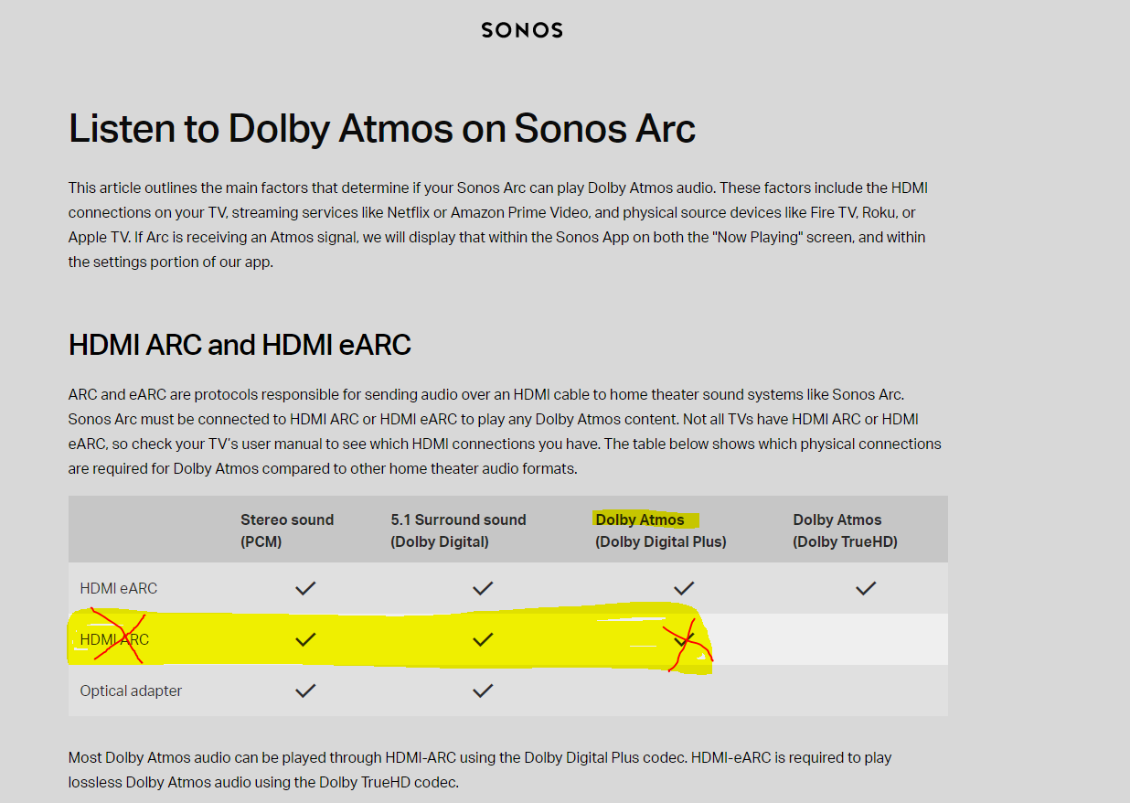 Sonos with AV receiver Dolby Atmos | Sonos Community