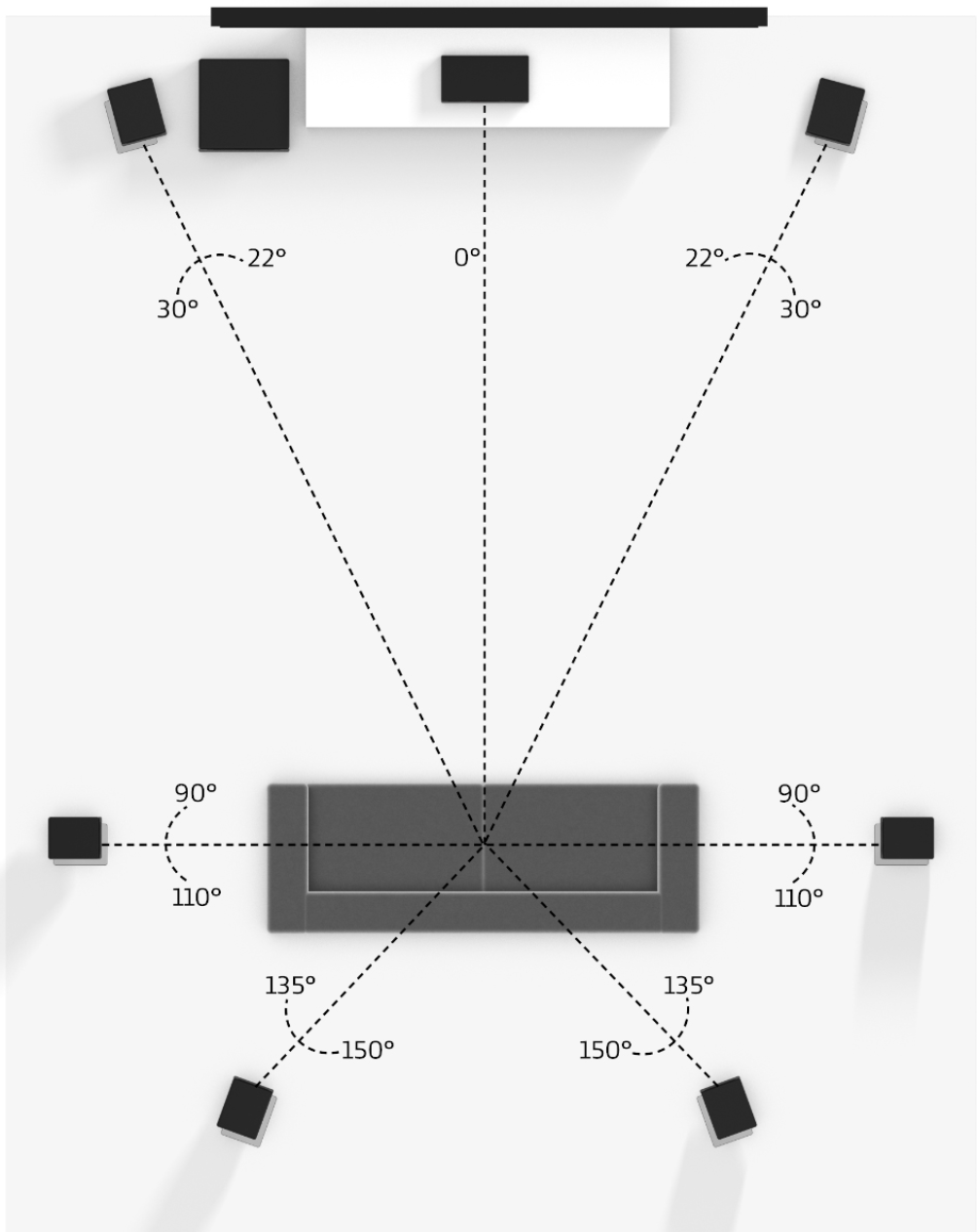 surround sound sonos beam