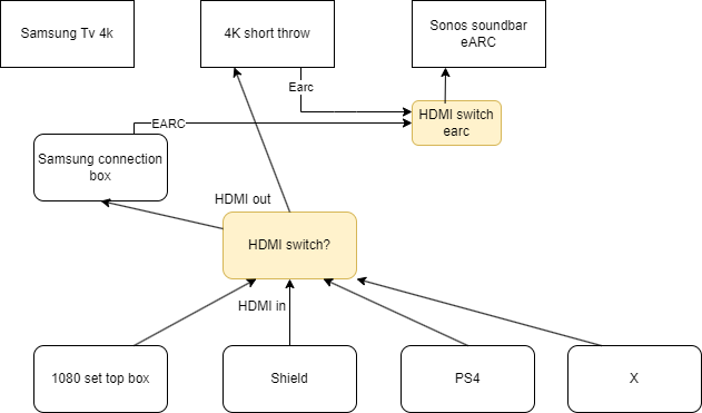 Sonos connect hot sale hdmi arc