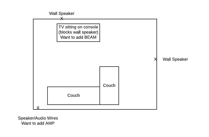 Buy Amp Beam To Connect 2 In Wall Speakers And Tv Sonos Community