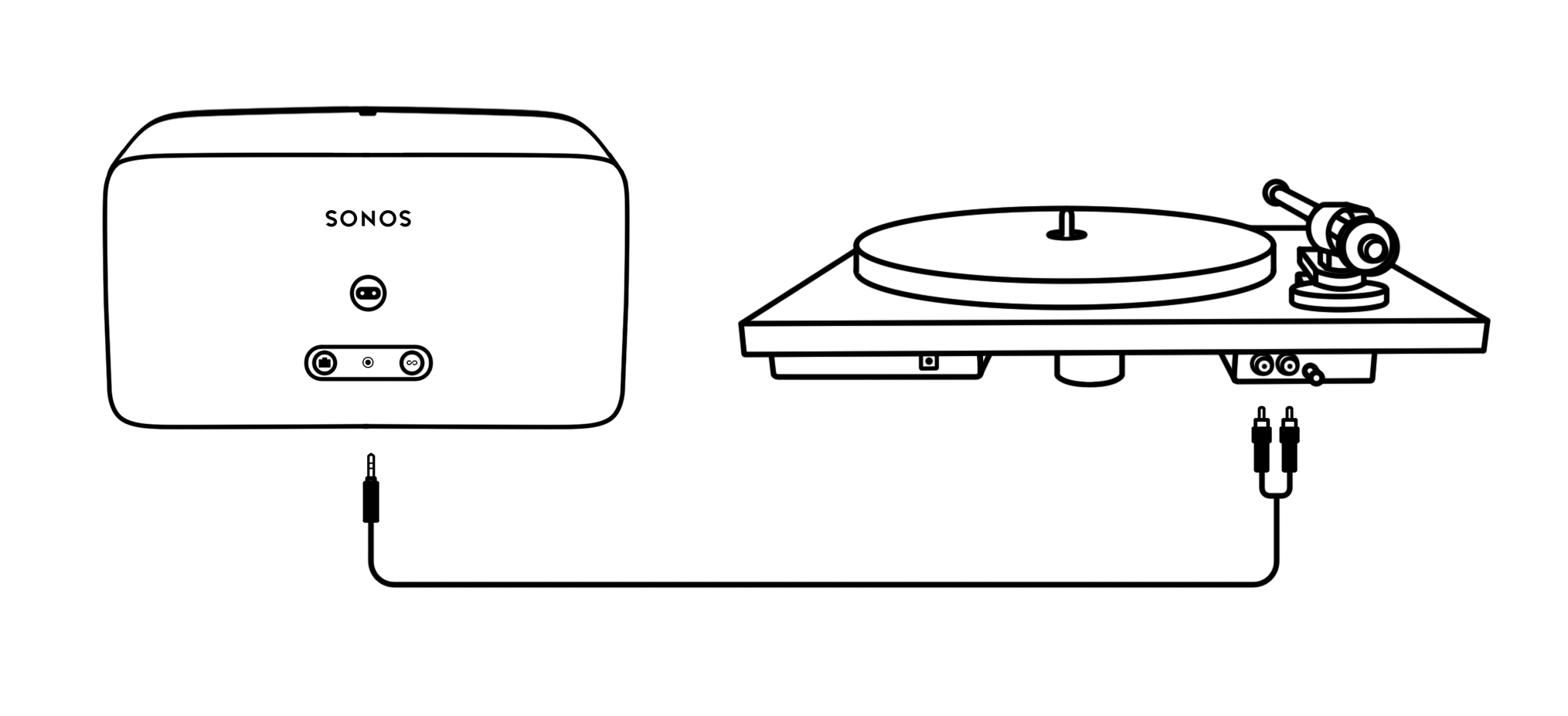 using a turntable with sonos