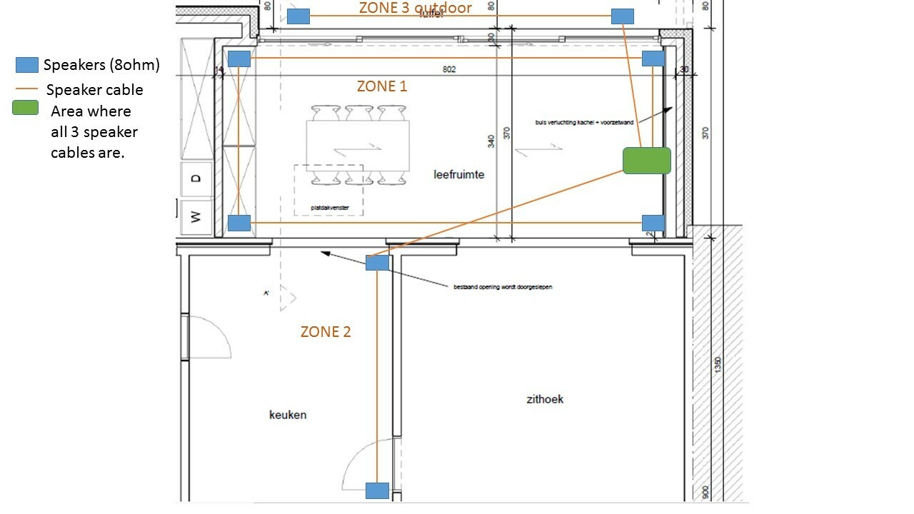 Need Some Help With Designing My Setup Connect Amp S