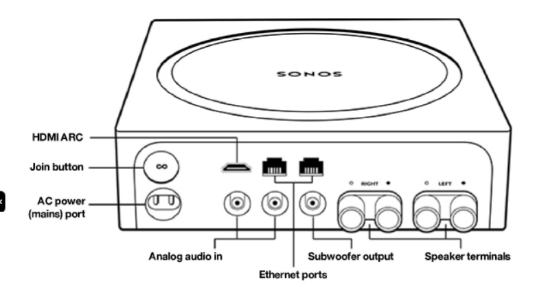 Afdeling at opfinde dechifrere SONOS AMP and Beolab 8000 speakers | Sonos Community