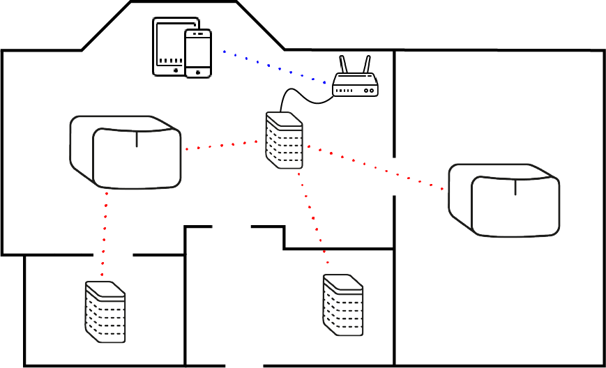 Mesh sales wifi sonos