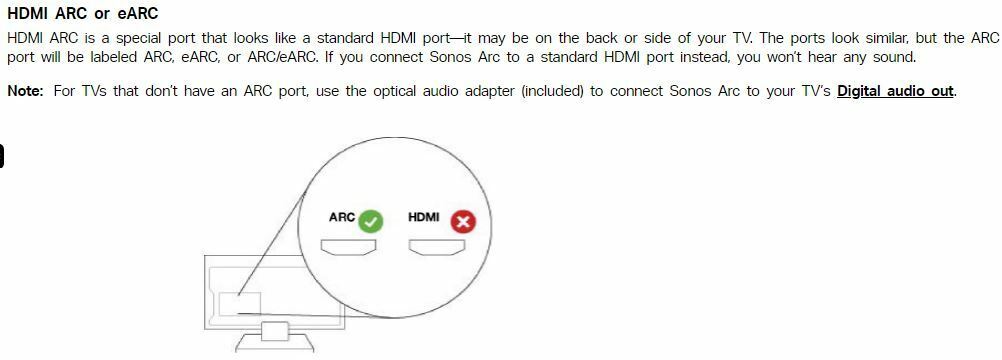 Sonos HDMI® Cable