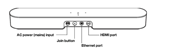Incomparable ajustar Joven Beam has 2 ethernet ports and no HDMI Arc port | Sonos Community
