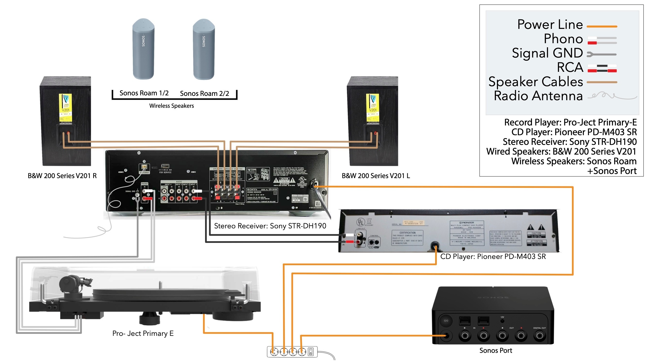 Setting up Port with old wired system | Sonos Community